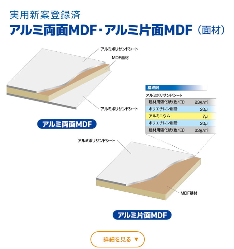 実用新案登録(耐反り、防音及び断熱性MDF板)アルミ両面MDF・アルミ片面MDF